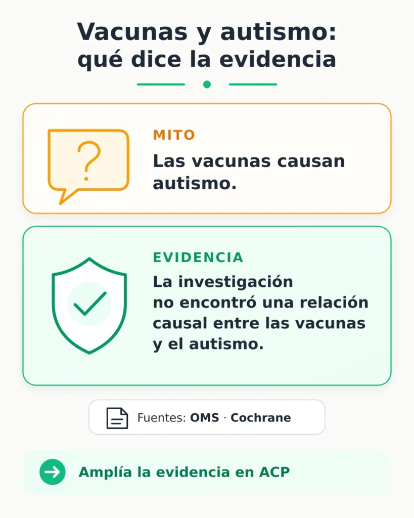 mito sobre vacunas y autismo.