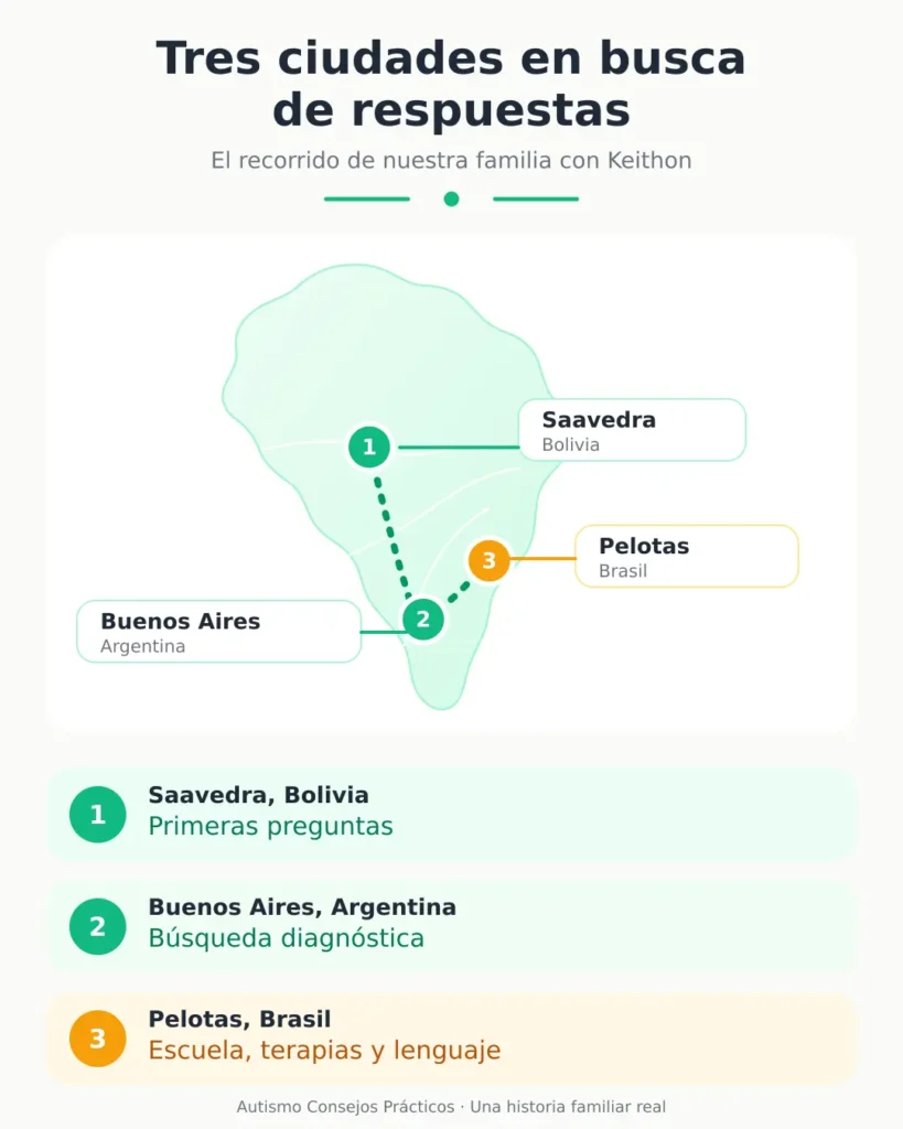 Recorrido de la familia de Keithon buscando diagnóstico y apoyos para el autismo