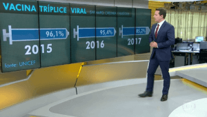 Sarampión; imagen de estado de vacunación en el mundo