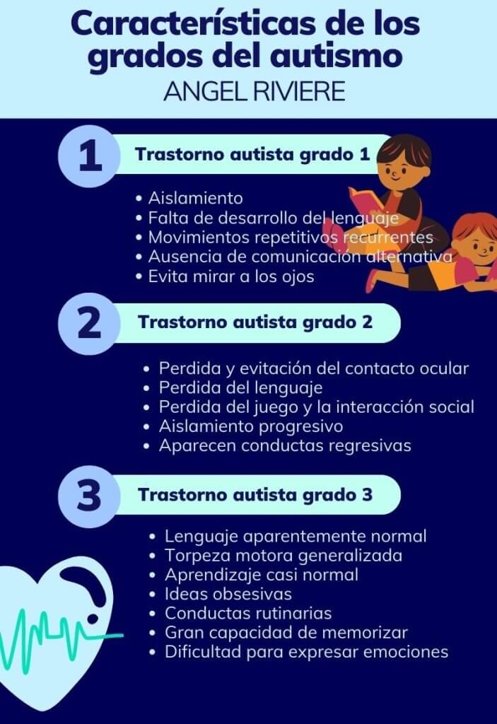 Grados de autismo: una guía de apoyo para docentes