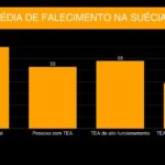 Mortalidade no tea: gráfico