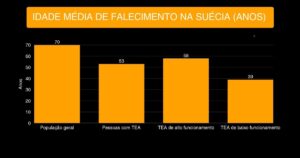 Mortalidade no tea: gráfico